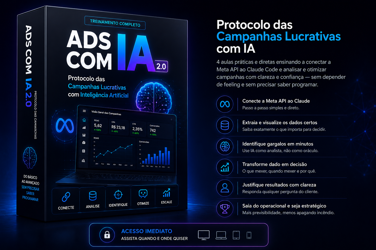 Mockup do Protocolo das Campanhas Lucrativas com IA