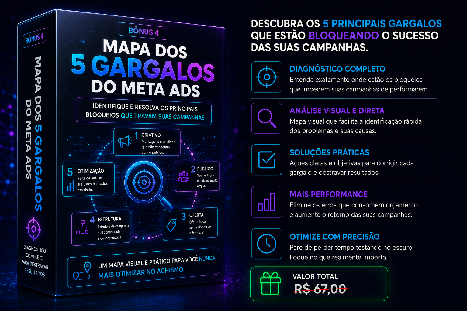 Mockup do bônus Mapa dos 5 Gargalos do Meta